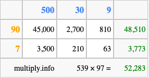 Calculate 539 times 97 using the box method