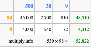 Calculate 539 times 98 using the box method
