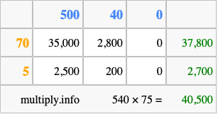 Calculate 540 times 75 using the box method