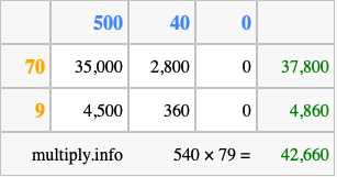 Calculate 540 times 79 using the box method