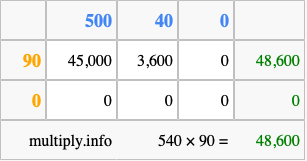 Calculate 540 times 90 using the box method