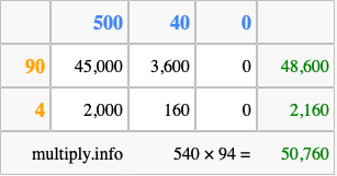 Calculate 540 times 94 using the box method