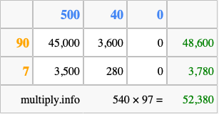 Calculate 540 times 97 using the box method