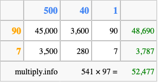 Calculate 541 times 97 using the box method