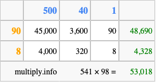 Calculate 541 times 98 using the box method