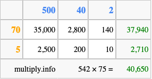 Calculate 542 times 75 using the box method