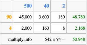 Calculate 542 times 94 using the box method