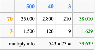 Calculate 543 times 73 using the box method