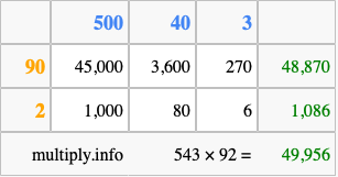 Calculate 543 times 92 using the box method