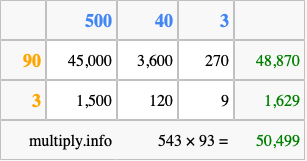 Calculate 543 times 93 using the box method