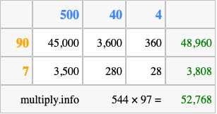 Calculate 544 times 97 using the box method