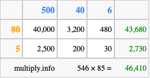 Calculate 546 times 85 using the box method