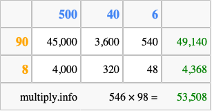 Calculate 546 times 98 using the box method