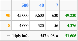 Calculate 547 times 98 using the box method