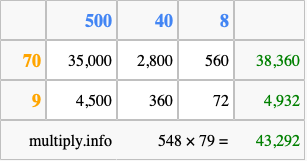 Calculate 548 times 79 using the box method