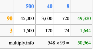 Calculate 548 times 93 using the box method