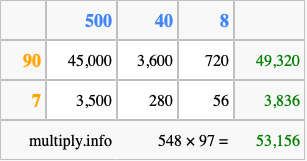 Calculate 548 times 97 using the box method