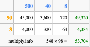 Calculate 548 times 98 using the box method