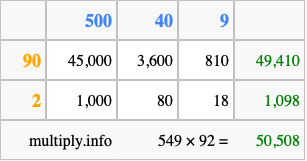 Calculate 549 times 92 using the box method