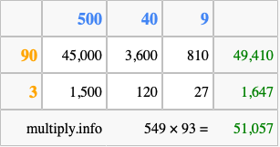 Calculate 549 times 93 using the box method