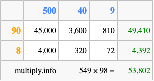 Calculate 549 times 98 using the box method