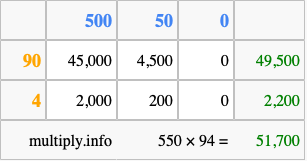 Calculate 550 times 94 using the box method