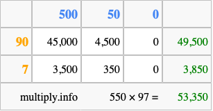 Calculate 550 times 97 using the box method