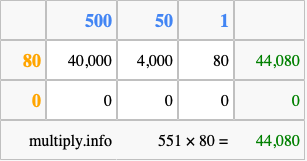 Calculate 551 times 80 using the box method