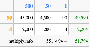 Calculate 551 times 94 using the box method