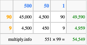 Calculate 551 times 99 using the box method