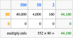Calculate 552 times 80 using the box method