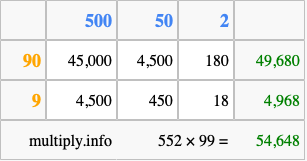 Calculate 552 times 99 using the box method