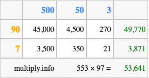 Calculate 553 times 97 using the box method