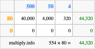 Calculate 554 times 80 using the box method