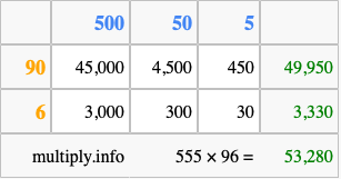 Calculate 555 times 96 using the box method