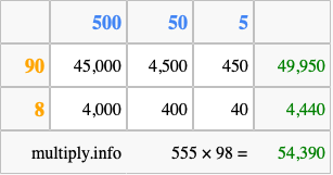Calculate 555 times 98 using the box method