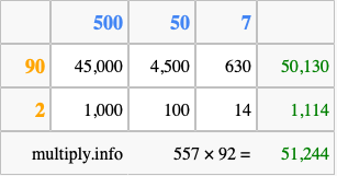 Calculate 557 times 92 using the box method