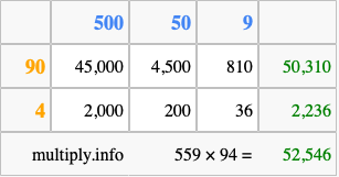 Calculate 559 times 94 using the box method