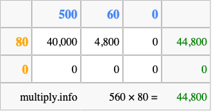 Calculate 560 times 80 using the box method