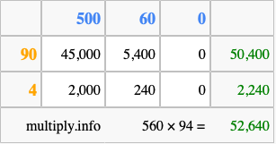 Calculate 560 times 94 using the box method