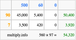 Calculate 560 times 97 using the box method