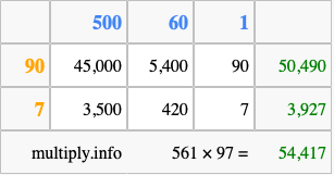 Calculate 561 times 97 using the box method