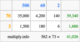 Calculate 562 times 73 using the box method