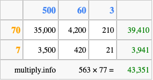 Calculate 563 times 77 using the box method