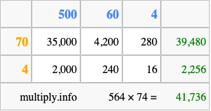 Calculate 564 times 74 using the box method