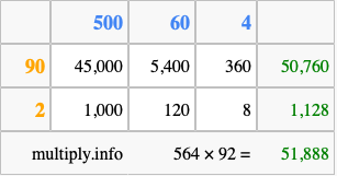 Calculate 564 times 92 using the box method