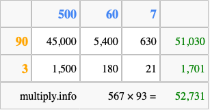 Calculate 567 times 93 using the box method