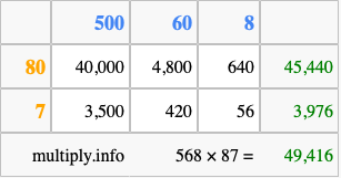 Calculate 568 times 87 using the box method