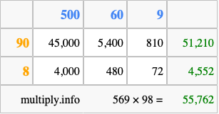 Calculate 569 times 98 using the box method