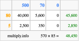 Calculate 570 times 85 using the box method